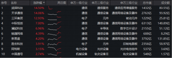抖音自助下单播放量安全可靠吗?