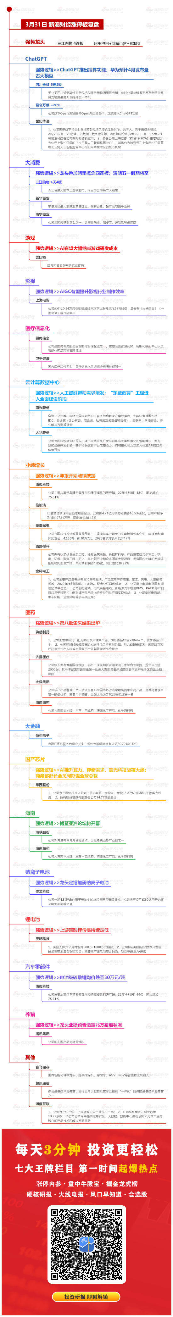 3月31日复盘：市场回归科技股 主力出击14股