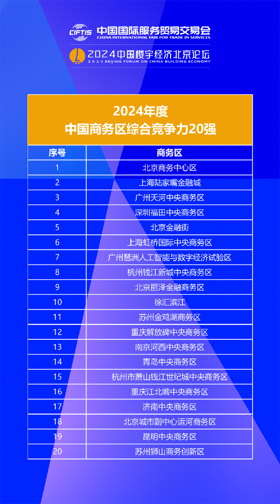 中国楼宇经济发展指数发布,标杆城区30强、商务区竞争力20强成为全国样板