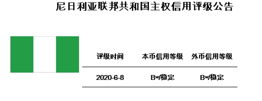 尼日利亚人均gdp_除了南非,还有谁？2019年非洲GDP前三强的经济增速、GDP、人均...