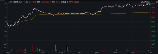 大象起舞涨停，沪指盘中暴拉！主力猛攻医疗，顶流ETF份额新高！机构游资联手布局，国防军工ETF大涨超2%