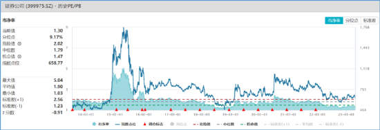 大象起舞涨停，沪指盘中暴拉！主力猛攻医疗，顶流ETF份额新高！机构游资联手布局，国防军工ETF大涨超2%
