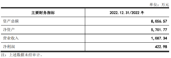 IPO报告期多项环保违规，子公司申报登记危险废物时弄虚作假