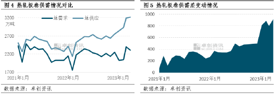 卓创资讯：热轧板卷价格连跌两月 后期或仍遵循基本面逻辑