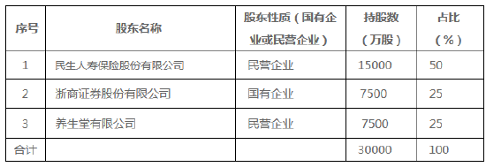 浙商基金新任纪士鹏为督察长 曾任职于汇添富、万家、国联安等公司