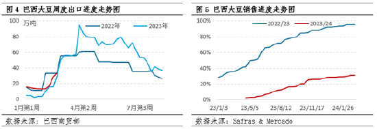 油脂有“料”：雷亚尔逐步升值对巴西大豆贸易的影响