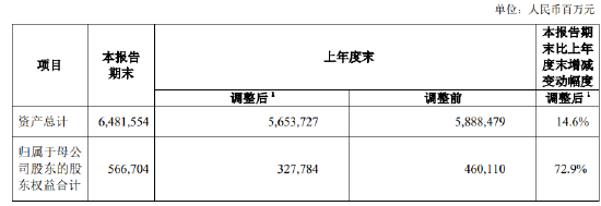 中国人寿：前三季度实现归母净利润1045.23亿元 同比增长173.9%  第2张