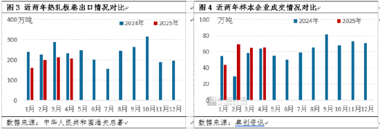 热轧板卷：一节一阶梯，端午节后价格或开启新的震荡区间