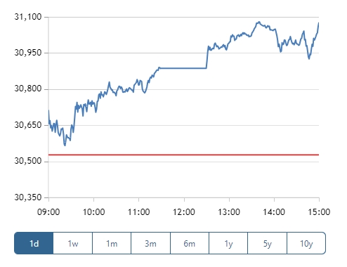 日股收涨日经225指数收盘上涨1.8%
