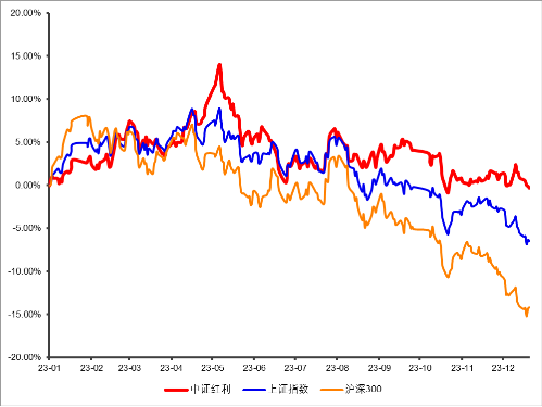 连续9日净申购3.88亿元，中证红利ETF（515080）最新规模超40亿元！机构：红利资产望成居民未来权益配置底仓