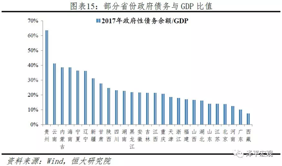 如何查辽宁产业gdp_辽宁14市一季度GDP出炉(3)