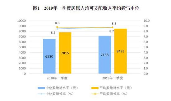 一季度gdp占全年平均比重_一季度GDP增速6.4 ,中国经济见底回升(2)