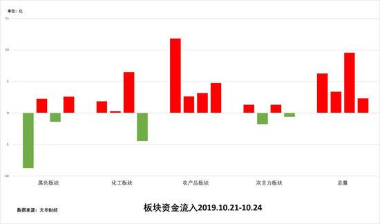 361.com·易宝、钱袋宝等血拼B端 第三方支付