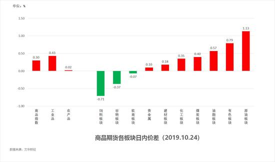 cmp+188体育 三大支点撑起消费韧性 龙头公司配置价值凸显