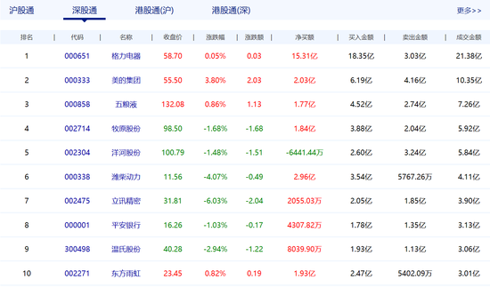 申博sunbet下载客户端 4个养老金组合现身上市公司三季报