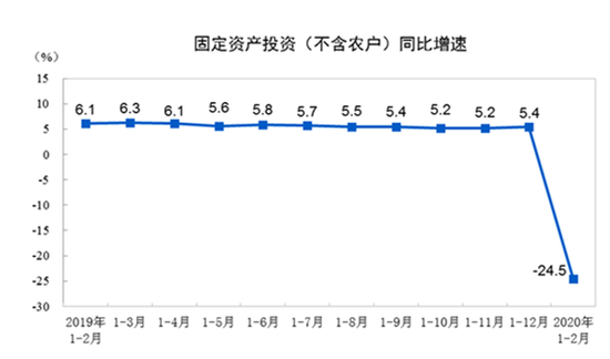 2020年2月份GDP数据_2021年2月份日历
