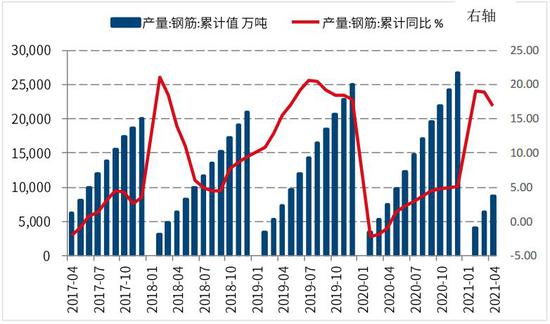 国信期货:螺纹钢:减产信仰破灭 短期大幅震荡