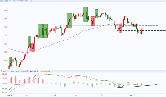 光大期货0417趋势观察：纯碱短期仍不排除向上反弹的可能