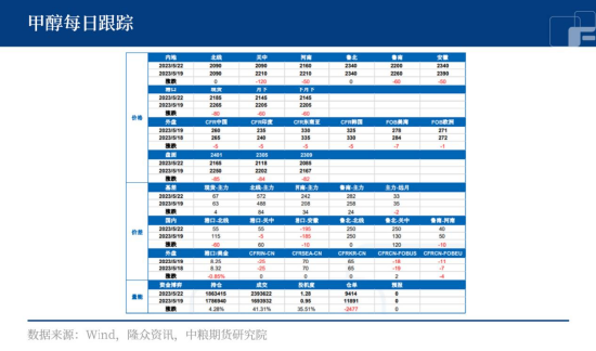 甲醇持续暴力下跌，原因竟是……