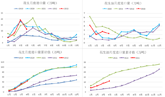 方正中期：增产预期来施压 花生期价呈现大幅走低