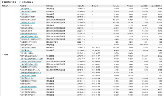 [新基] 广发恒生消费ETF发行：四百亿基金经理刘杰掌舵 投资表现近两年-0.60%