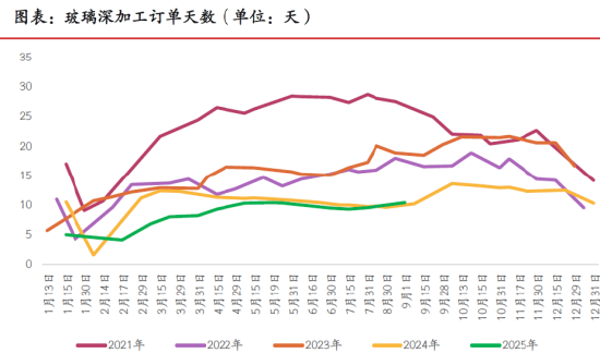 (来源:光大期货研究所)