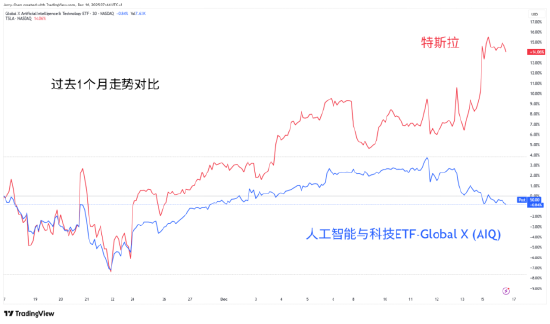 迟来的美国非农与强势的金银