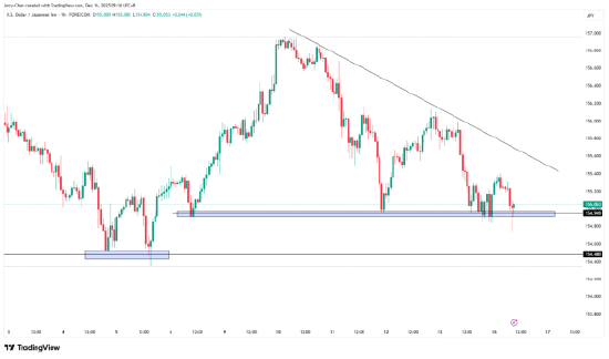 迟来的美国非农与强势的金银