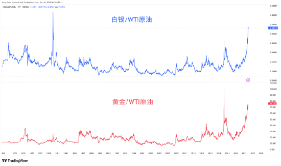 迟来的美国非农与强势的金银