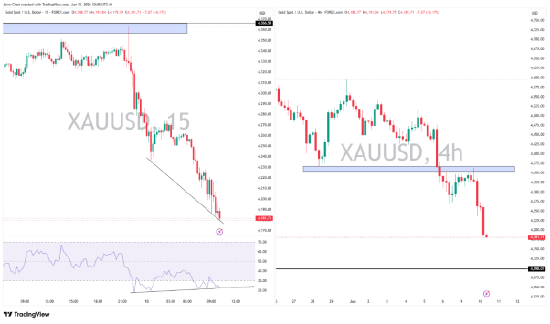 来源：TradingView，Forex.com