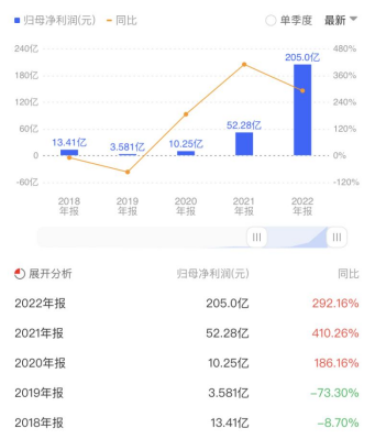 “锂王”赣锋锂业将迎苦日子：碳酸锂价格暴跌，股价一路拉胯，即将面临多项目投产