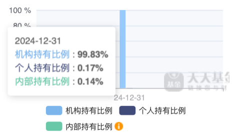 数据来源:天天基金
