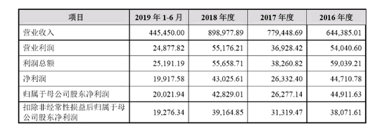必兆娱乐官方入口 心灵深处的那扇窗 图文/尹永权