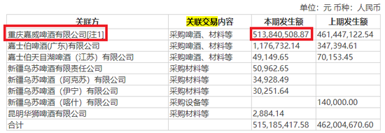 来源:上市公司2019年年报