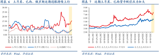 张瑜:全球加息周期已启动