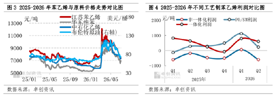 【季度展望·苯乙烯】二季度高位回落，三季度或先涨后跌