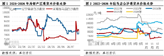 花生：四季度短时供应提升 价格重心下降后仍有上涨机会