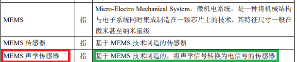 来源:歌尔微招股书申报稿