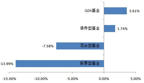 数据来源:Wind 截至:2018.8.31