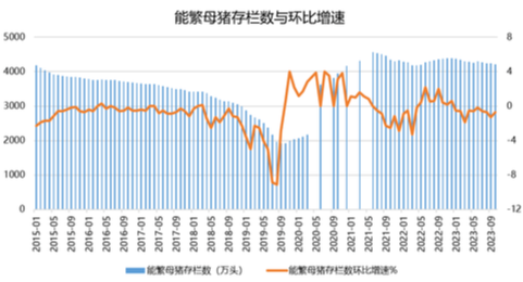 畜牧养殖ETF(516670)“深V”反弹收长下影线,孕育反攻能量?
