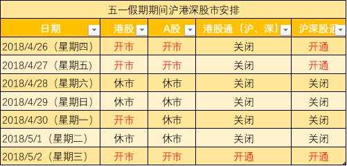 五一假期期间股市安排:港股4月30日开市 5月1