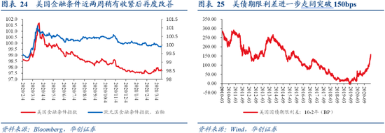 张瑜:全球加息周期已启动