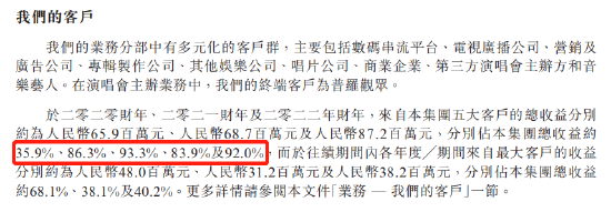 风华秋实着急了：招股书也写错，鹿晗收入贡献断崖式下滑，还能啃几年老本？