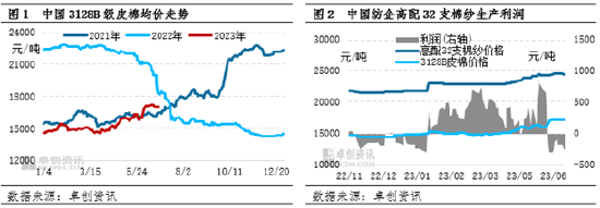 卓创资讯：下游负反馈效应增强 7月棉价或震荡下滑