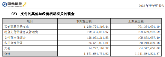 国元证券上半年投行业务收入同比下降60.41%