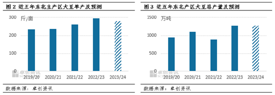 东北大豆：新豆开始上市，市场观望为主