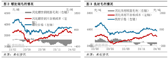 建筑钢材：二月份建材价格弱势下行 金三旺季或难止跌反弹