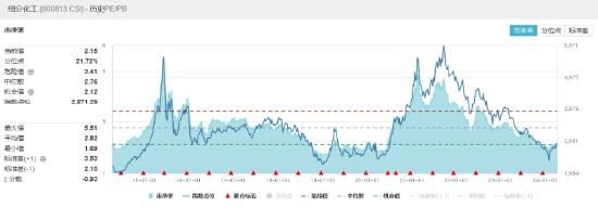 锂电爆发,天赐材料涨超6%!化工ETF(516020)逆市上攻,主力加速涌入!