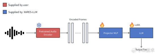 雷军:第二届音频编码器能力挑战赛明年9月将同步亮相Interspeech 2026,已开放报名