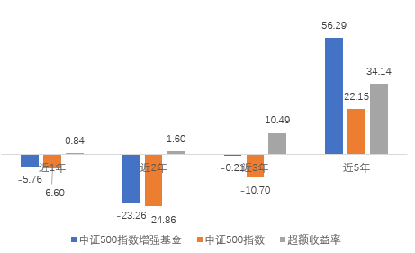 长城基金：权益资产再现好价？不妨pick指数增强逢低“埋伏”